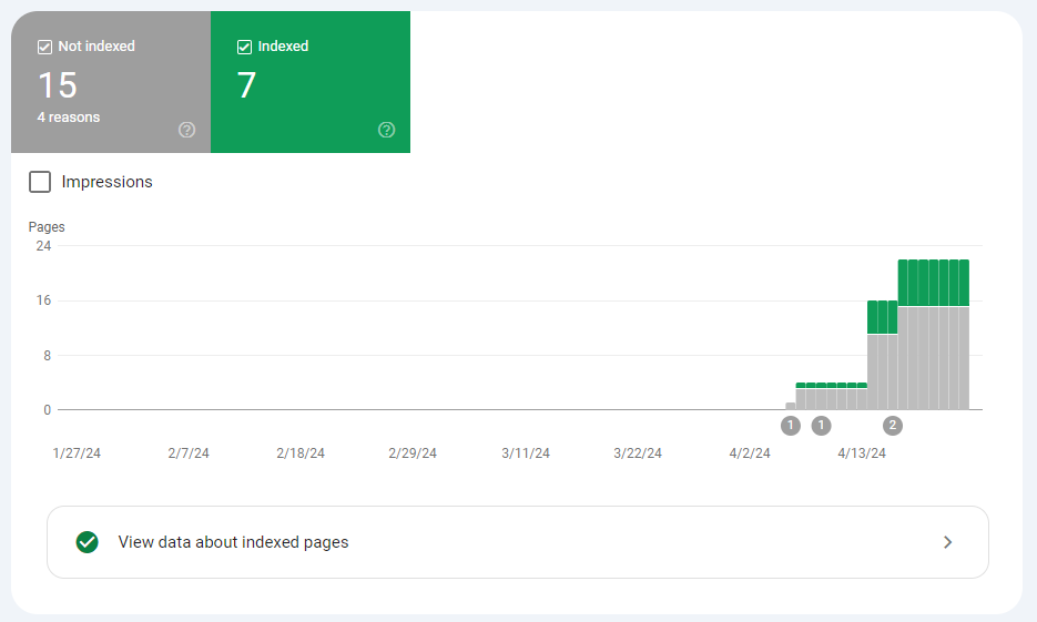 Google page indexing
