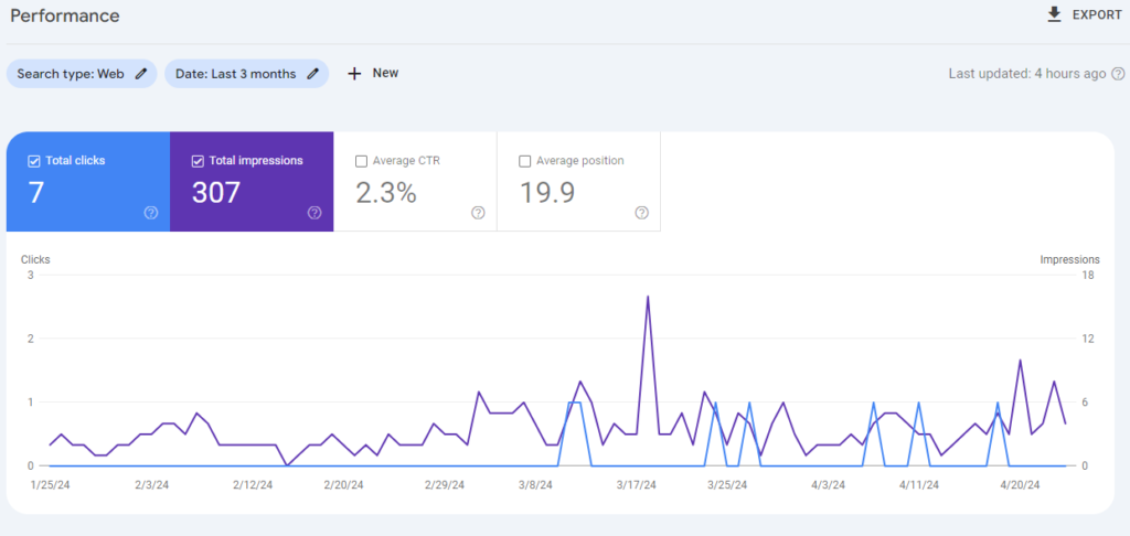 Google Search Console - Performance